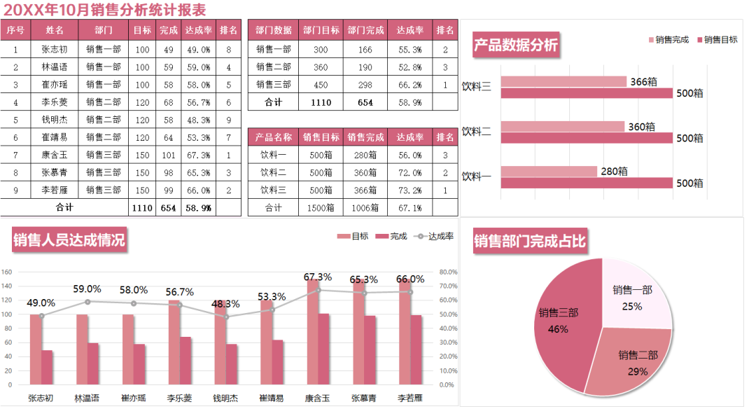 Excel销售数据统计表_销售月报表模板_月度业绩报表