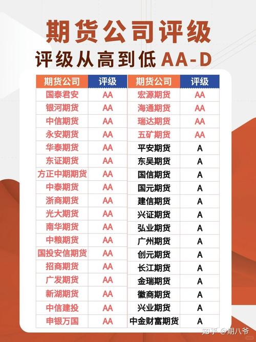 期货公司选择指南_正规期货配资公司排名_期货开户平台评测