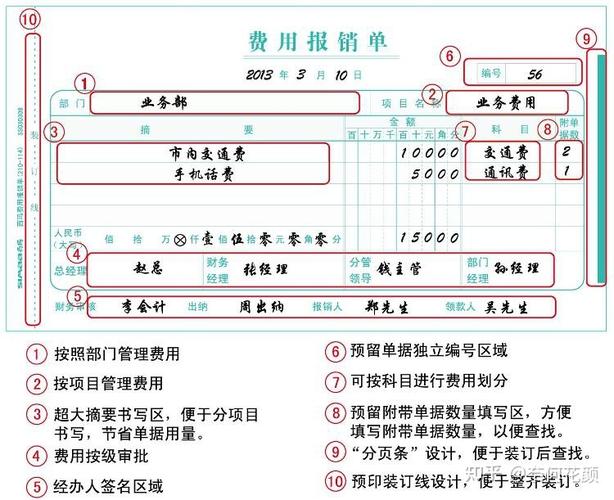 生育报销单上的钱数，手把手教你对号入座