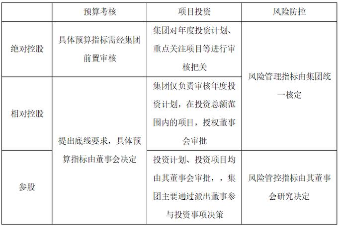 单纯员工持股，算不算国企混改？一文说清