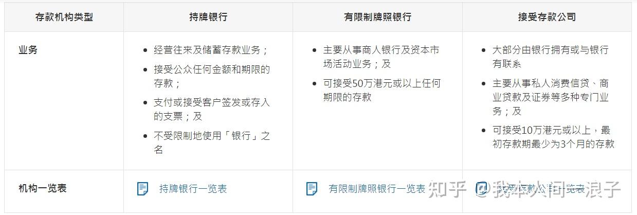 银行ipo上市_香港金管局银行监管_香港银行体系