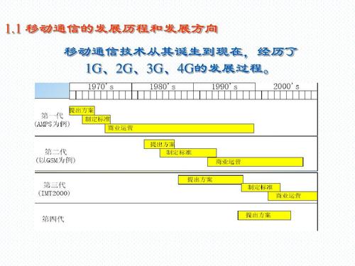 第四代移动通信技术_移动通信技术毕业论文题目_4G网络发展趋势