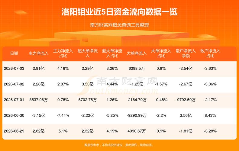 近期对洛阳钼业股票的分析_洛阳钼业长上影K线分析_主力洗盘出货判断标准
