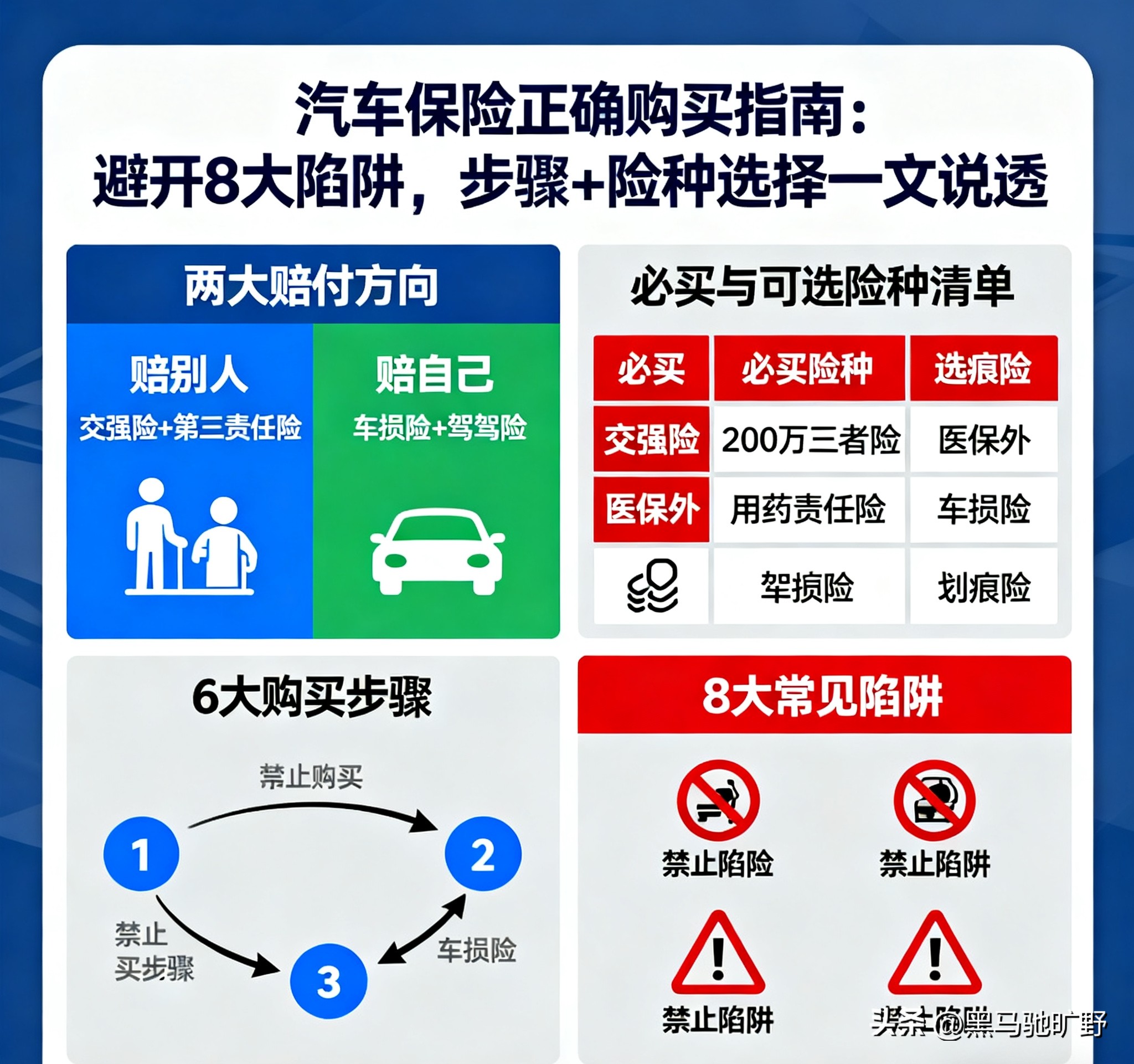 避开8大陷阱_汽车保险正确购买指南_电子保单没有交强险贴