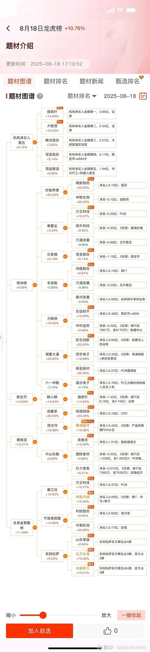 维生素D3板块股票市值排名前十_维生素的股票有哪些_金龙鱼新和成华润三九安迪苏汤臣倍健市值分析