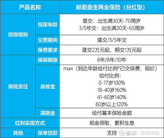 银行理财产品期限比较_银行理财产品长期与短期选择_买银行短期的理财产品