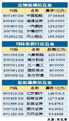 去年A股定增市场回暖，300281定增股票次数情况如何？