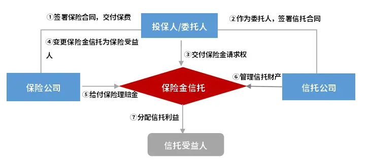 超短期理财个人信托_保险金信托_终身寿险保险金信托