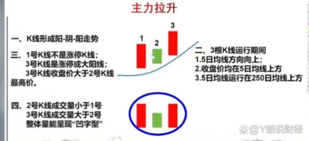 股票开盘是什么意思_徐翔开盘交易技巧_短线开盘黄金口诀