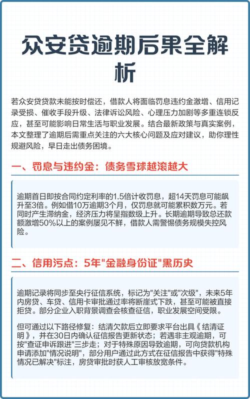 信用卡逾期还款、催收处理及对贷款申请的影响全解析