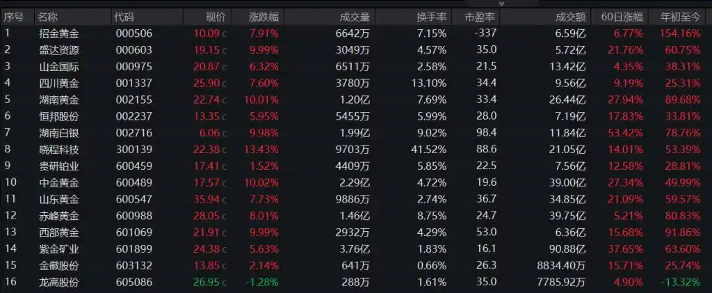 期货 贵金属_伦敦现货黄金价格同步攀升_COMEX黄金主力合约价格