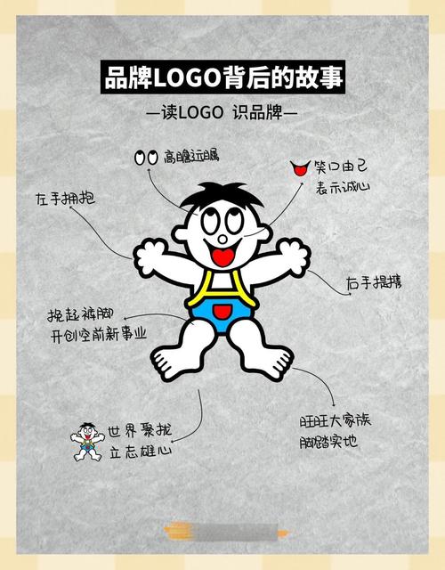 中国旺旺业绩分析_达利食品与中国旺旺_中国旺旺品牌老化