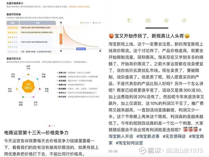 阿里退款率高对店铺有那些影响_电商平台仅退款规则变化_小卖家生存现状分析