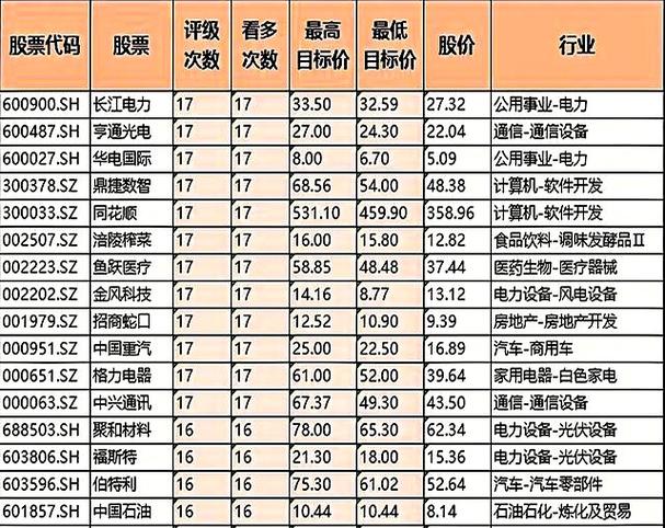 买证券股选哪几只比较好？这5只龙头值得关注