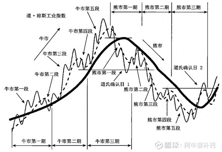 大时代证券投资靠谱吗 结合三重时代趋势解析投资逻辑