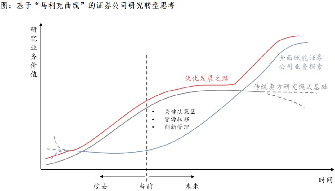 大时代证券投资到底靠谱吗 一文讲清资管相关参考信息