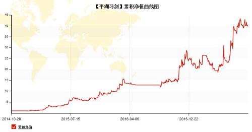 期货分形理论_平湖习剑交易系统_期货交易稳定盈利