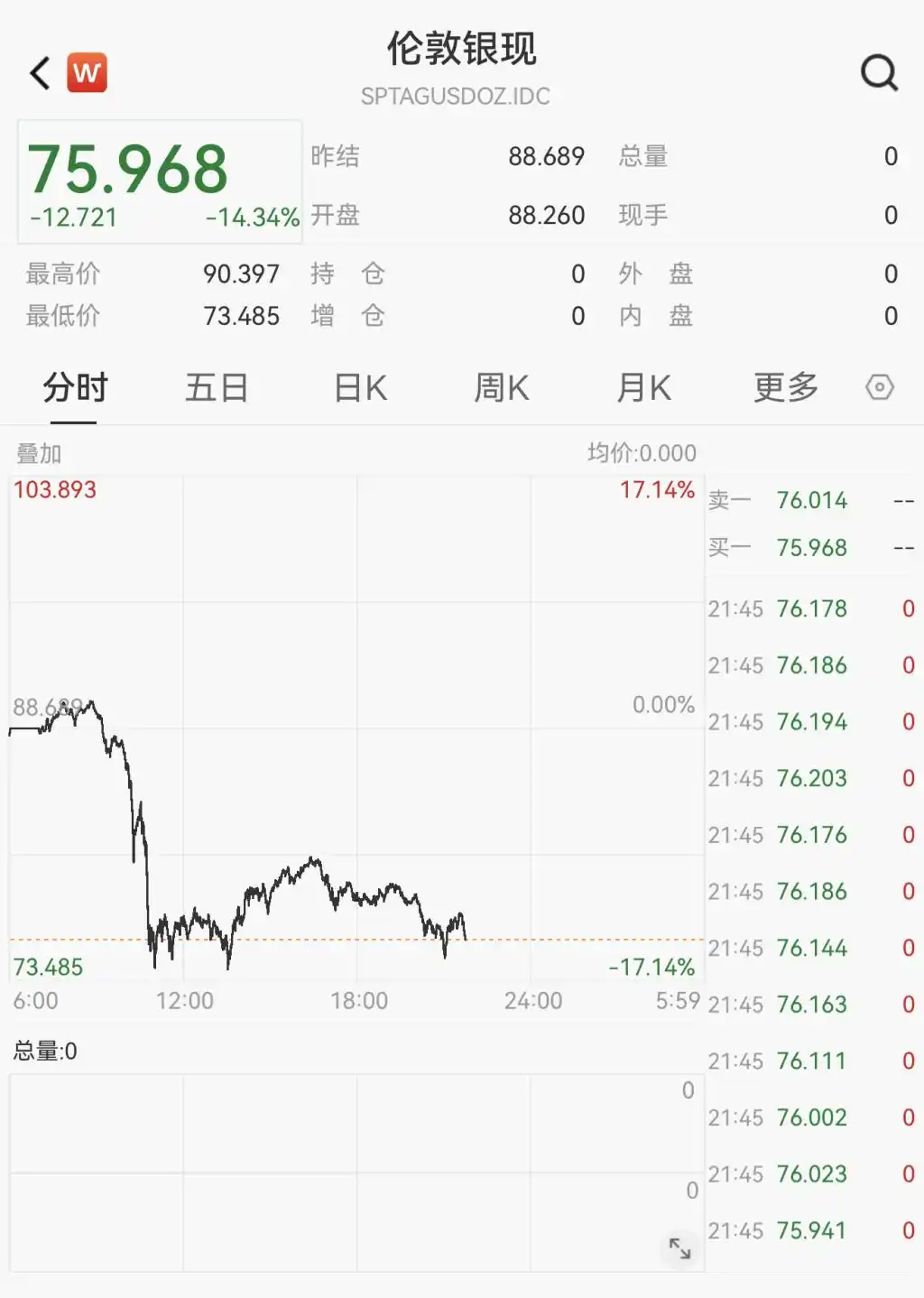 2026年2月9日上期所期货品种保证金及涨跌停板调整详情_上期所对黄金白银等期货品种提保扩板_期货 贵金属