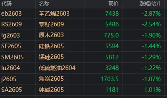 大宗商品价格走势分析_铂金价格走势分析_期货 贵金属