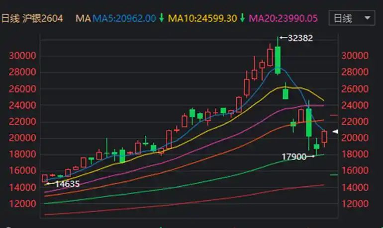 大宗商品价格走势分析_期货 贵金属_铂金价格走势分析