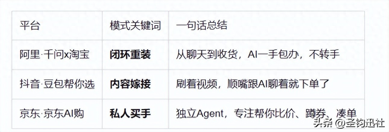 深度回顾AI购物元年：钱文x淘宝整合后，是引爆点还是新长征？