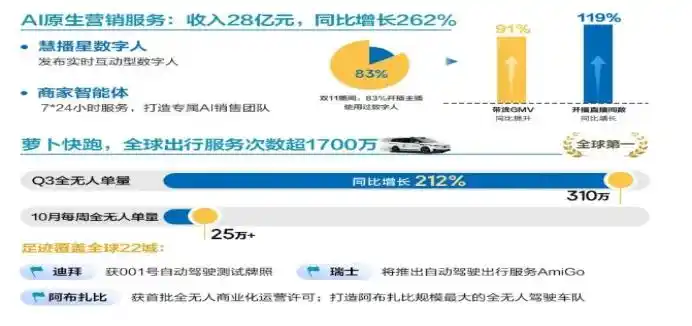 百度财报图标_百度2025年财报分析_AI商业化落地效率