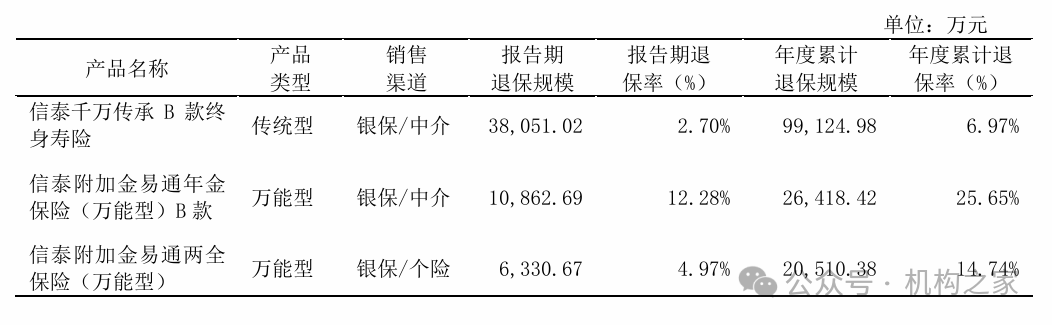 信泰人寿富贵满堂还能买吗？公司连续亏损现金流告急