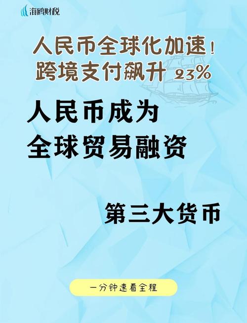 以人民币占各国外汇储备排名_人民币全球支付货币排名_人民币国际化水平
