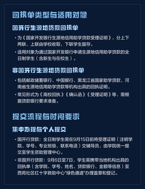 2025 助学贷款回执提交全流程，含国开行与非国开行操作要点