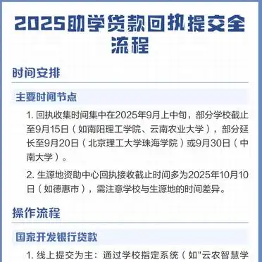 国开行生源地贷款系统_2025助学贷款回执提交时间安排_国开行VS非国开行助学贷款回执操作流程
