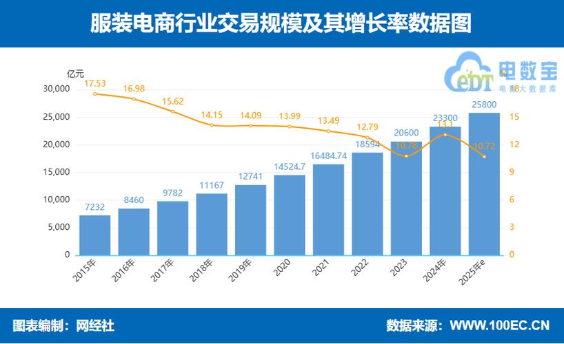 电商运营全套高频术语大揭秘，退款率等指标影响全知道
