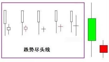 尽头线_上涨尽头线_尽头线 为什么十字星