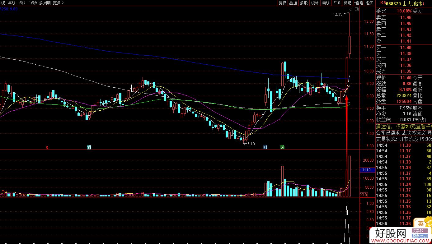 量价散户坑 量价之父自创“散户坑”战法 副图/选股 源码 附图量价散户坑 量价之父自创“散户坑”战法 副图/选股 源码 附图
