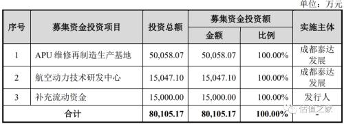 成发泰达实控人股权疑为他人代持，业绩真实性存疑，2021年第一大客户系海航、销售占比近半，对海航坏账