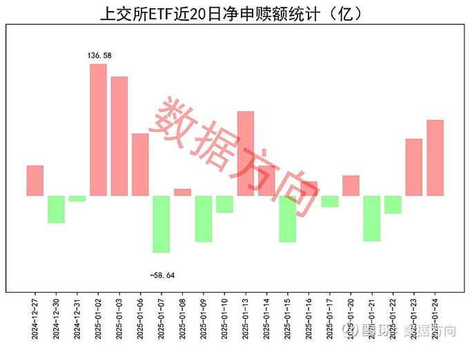 A股上周震荡走高，1030只股票型ETF中这些主题涨幅居前