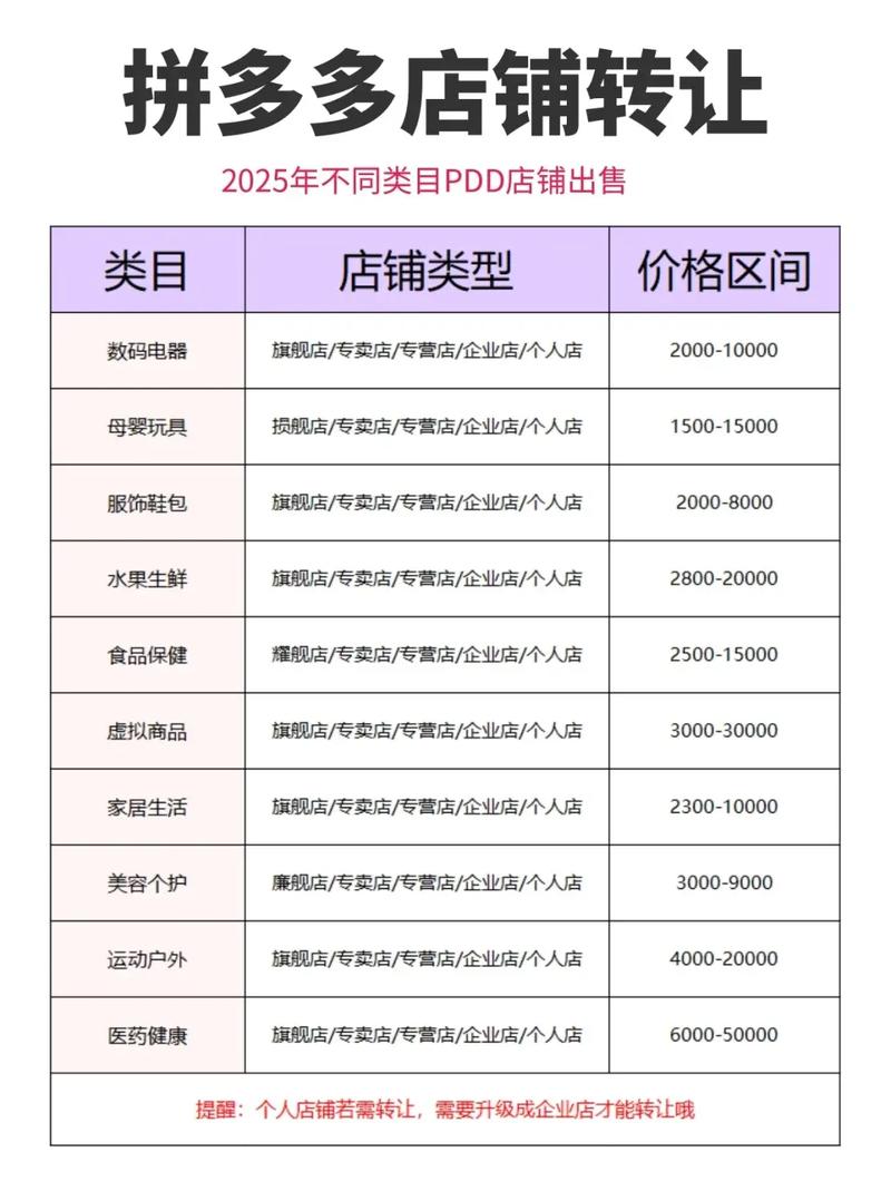 为什么拼多多商品便宜_拼多多商家成本分析_拼多多历史最低价怎么计算