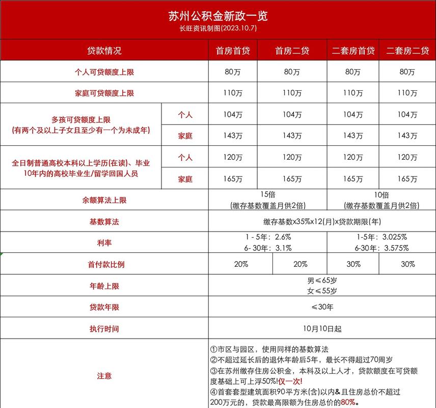 北京公积金贷款额度怎么定？这些因素要综合考虑