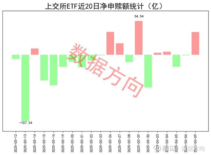 上周A股市场震荡走高，1030只股票型ETF中949只净值增长