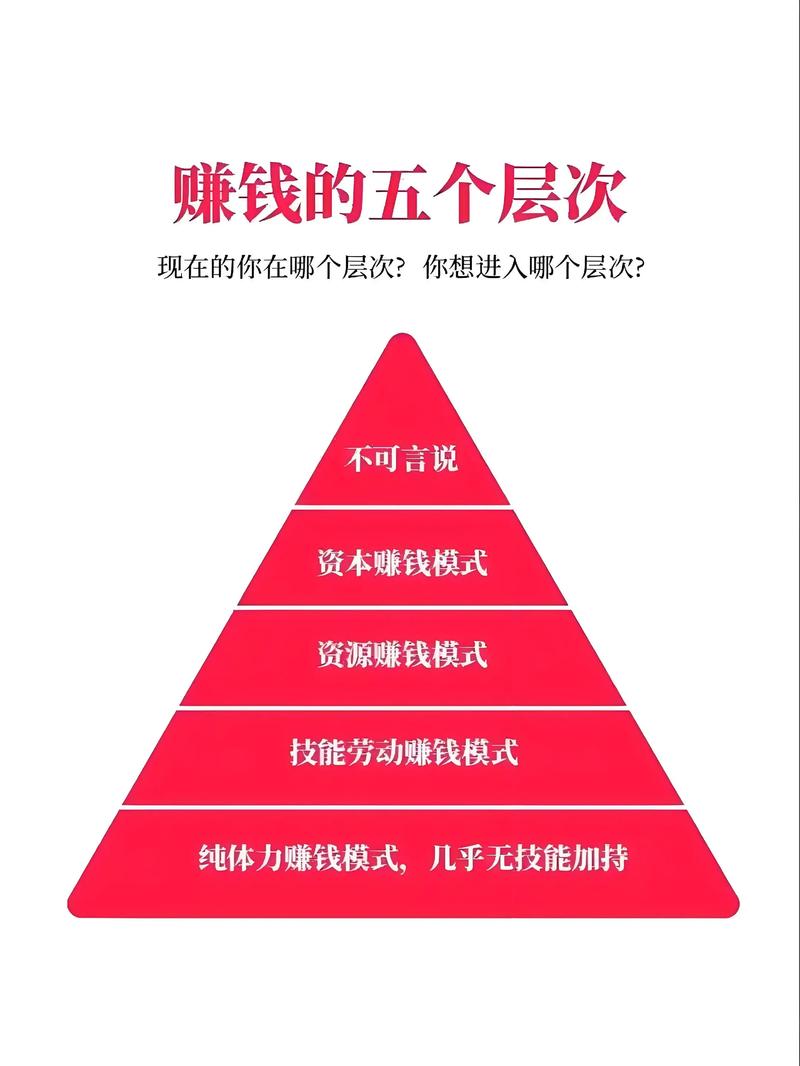 营销人性基础_网络社会做生意方法_赚钱潜规则