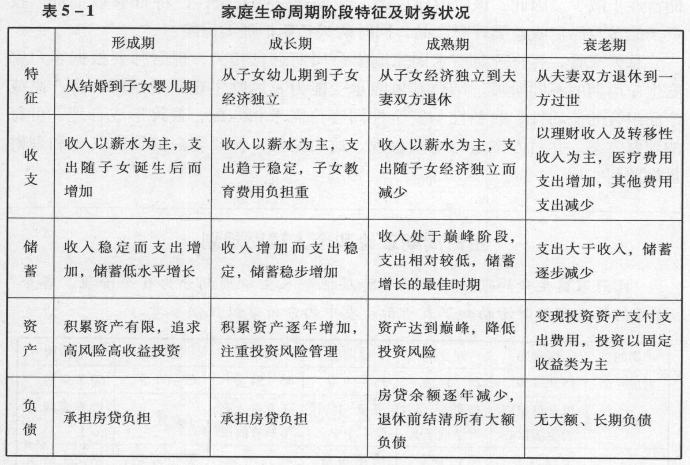 公需课题库网站投资组合配置_家庭股票投资组合建议_家庭生命周期理财规划