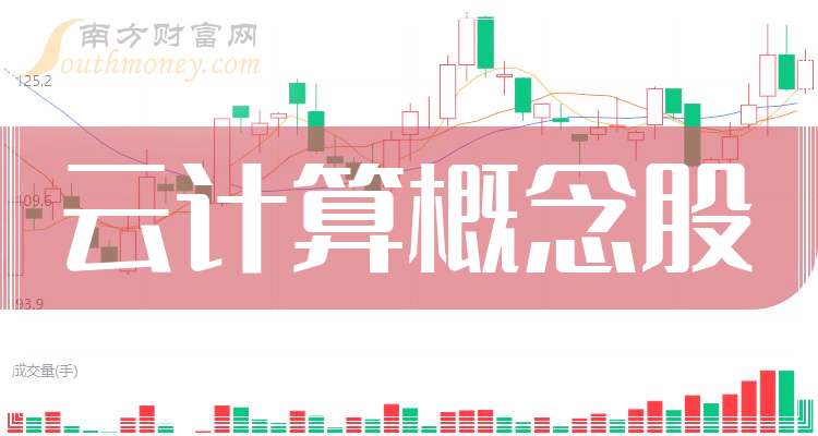 云计算龙头股名单，3只涨幅超20%