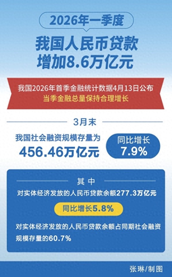 不断提升金融服务实体经济能力