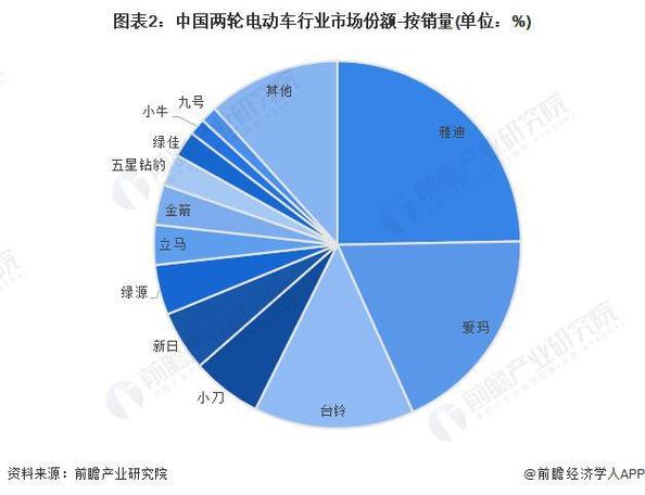 回顾中国电动自行车发展史：成就与困境并存，未来何去何从？