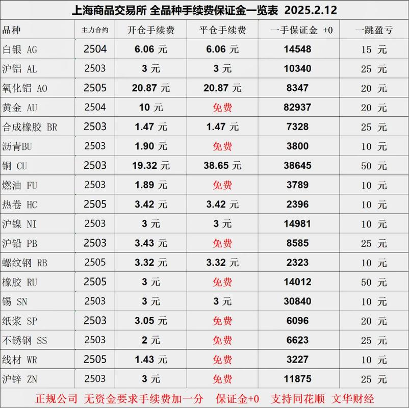 期货代客理财怎么找正规渠道？抖音认准广发期货官方号
