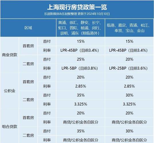 2024公积金贷款买房攻略：利率、额度、使用技巧全解析