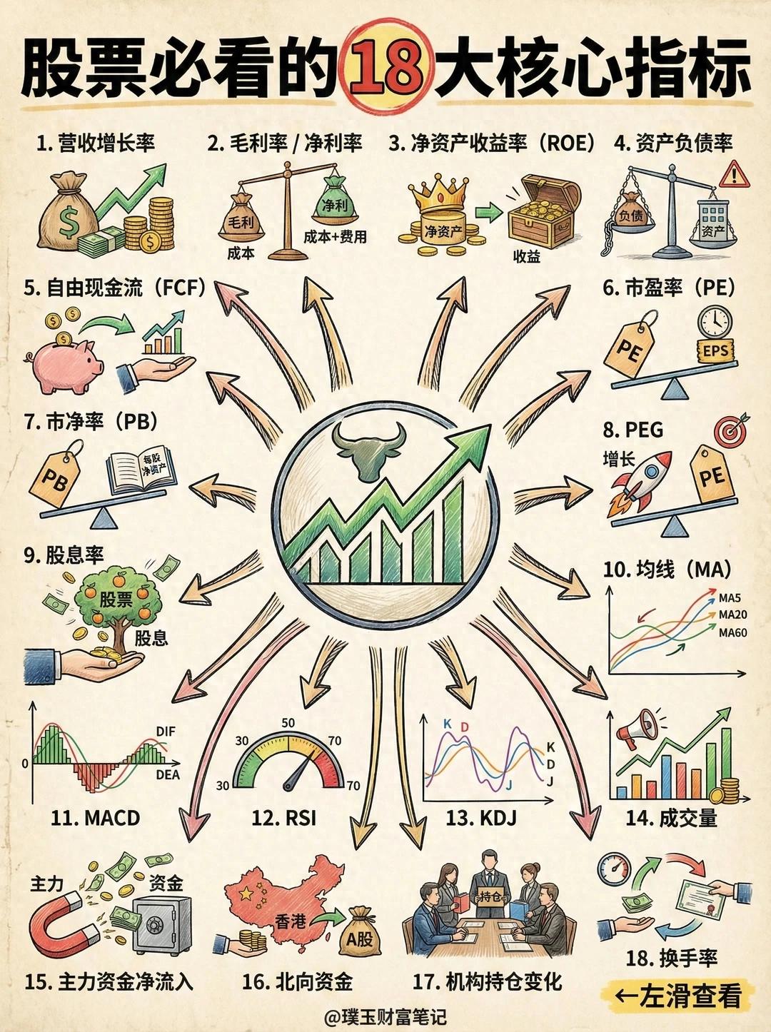 看懂公司股票指标：基本面、估值、技术面、资金面全解析