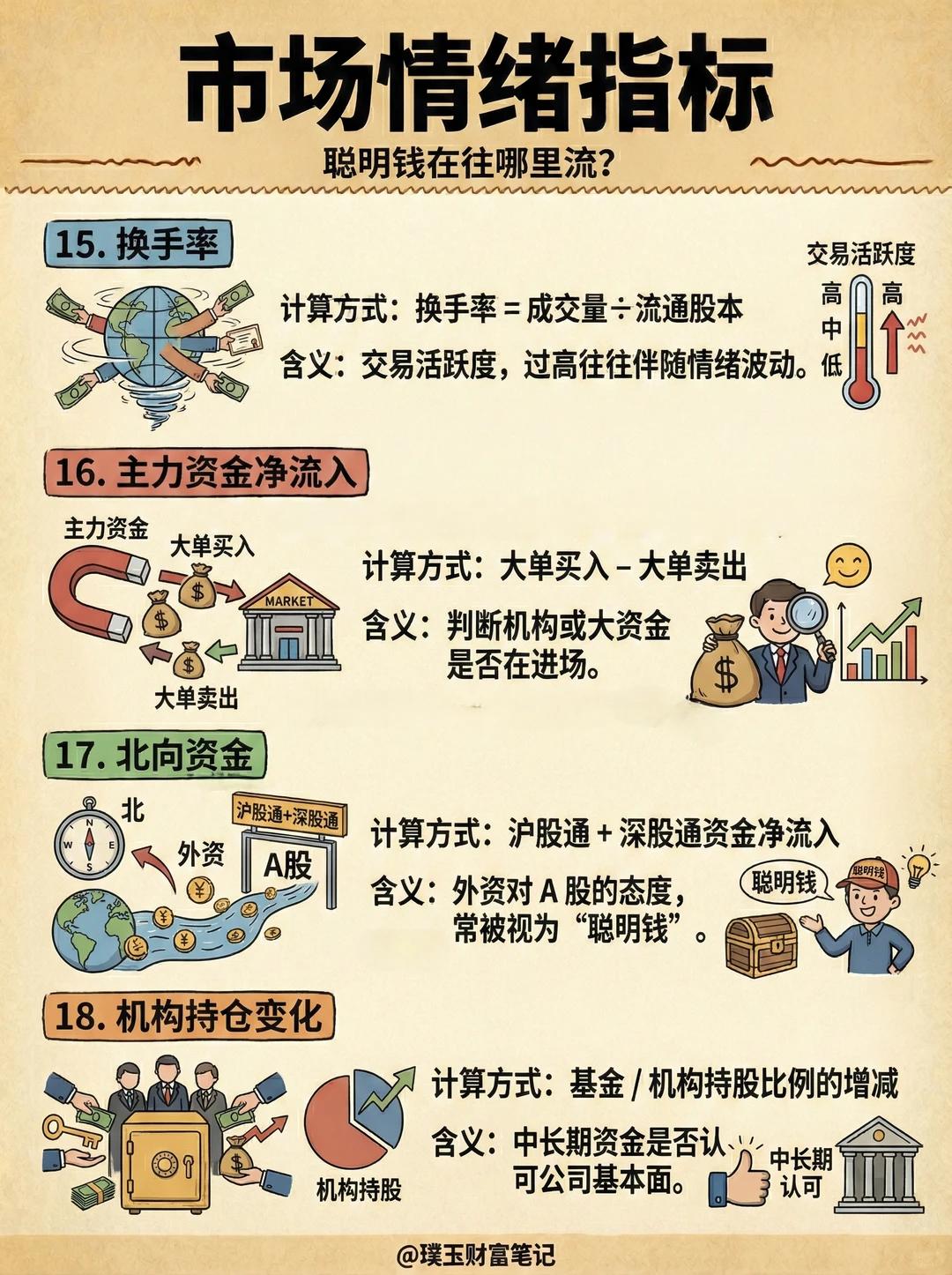 看懂公司财务指标_基本面分析指标_股票能量指标有哪些