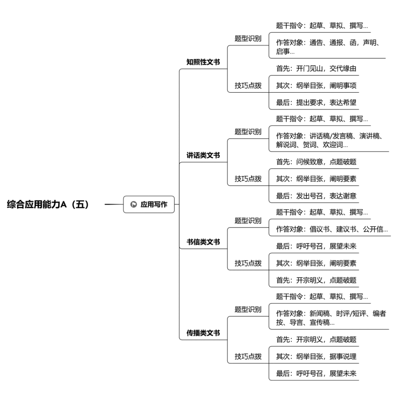 考试科目及大纲变化_2026年上半年事业单位联考时间安排_事业单位考试重点时事政治复习资料