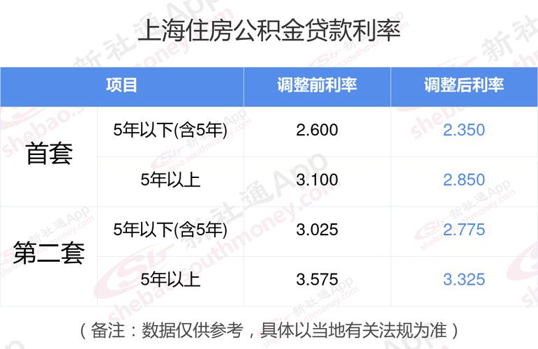 北京公积金贷款政策调整，能贷多少及首付月供有啥变化？