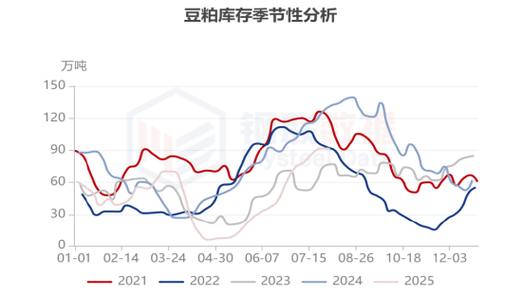 豆粕期货交易规则_豆粕期货保证金计算_期货代客理财